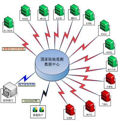 十二五成就回眸 軟件服務產業蓬勃發展