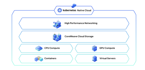 留給傳統云計算巨頭的時間不多了 數據處理服務的革新與挑戰