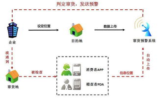 二維碼防偽，名鑒構筑產品安全身份證數據處理服務